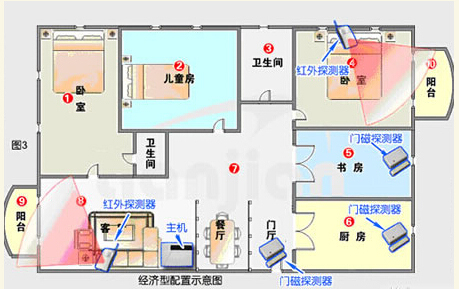 家庭防盜報(bào)警系統(tǒng)