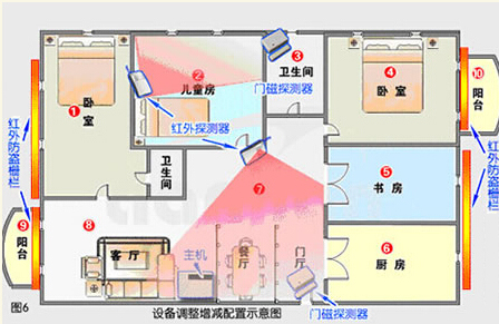 家用防盜系統(tǒng)