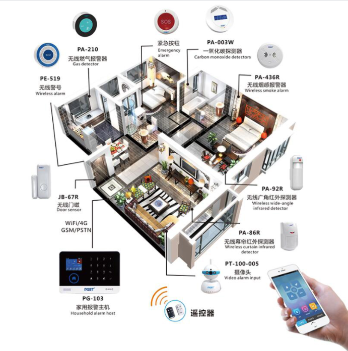 家用防盜報(bào)警器系統(tǒng)