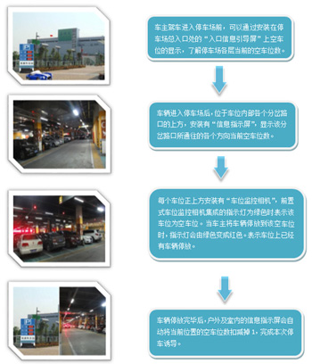 領(lǐng)航集團(tuán)綜合體綜合安防解決方案