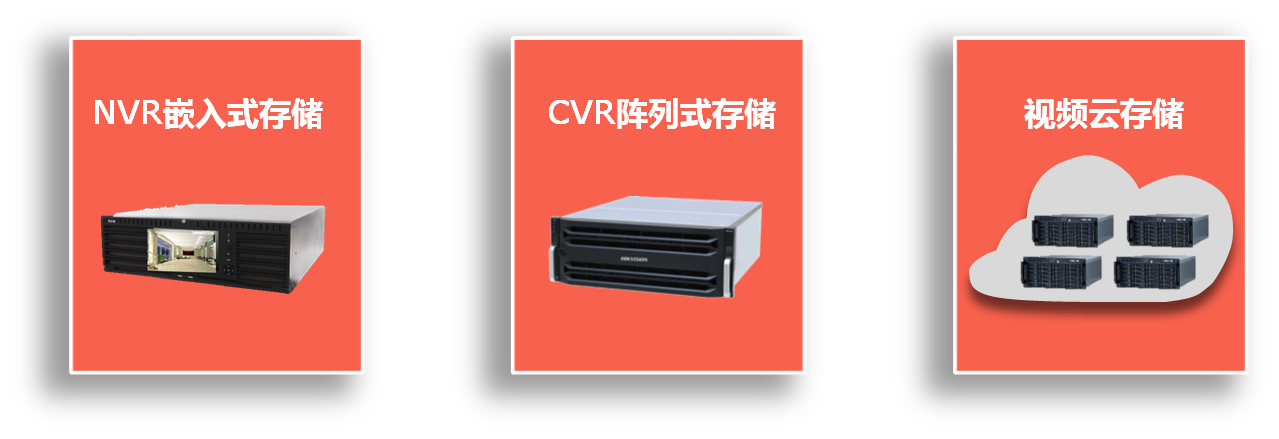 全城Smart智慧監(jiān)控解決方案