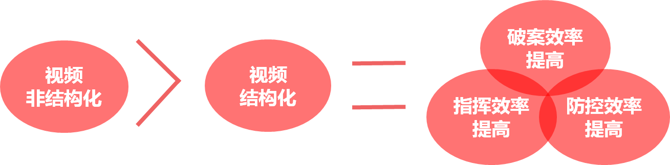 全城Smart智慧監(jiān)控解決方案