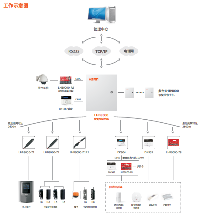 監(jiān)獄安全防范解決方案