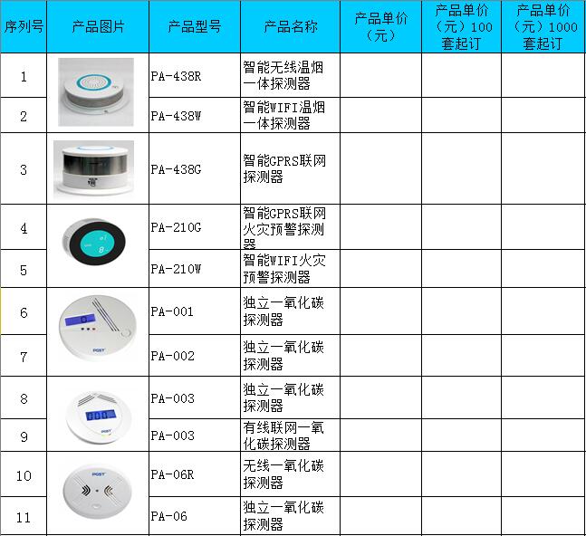 煙感報(bào)警器價(jià)格,無線煙感報(bào)警器價(jià)格,消防煙感報(bào)警器價(jià)格,獨(dú)立煙感報(bào)警器價(jià)格