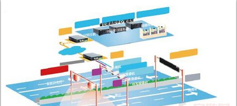 高速公路監(jiān)控系統(tǒng)的五大基本組成部分