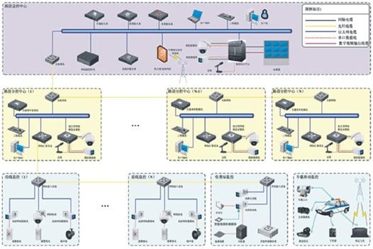 高速鐵路綜合視頻監(jiān)控系統(tǒng)簡(jiǎn)介
