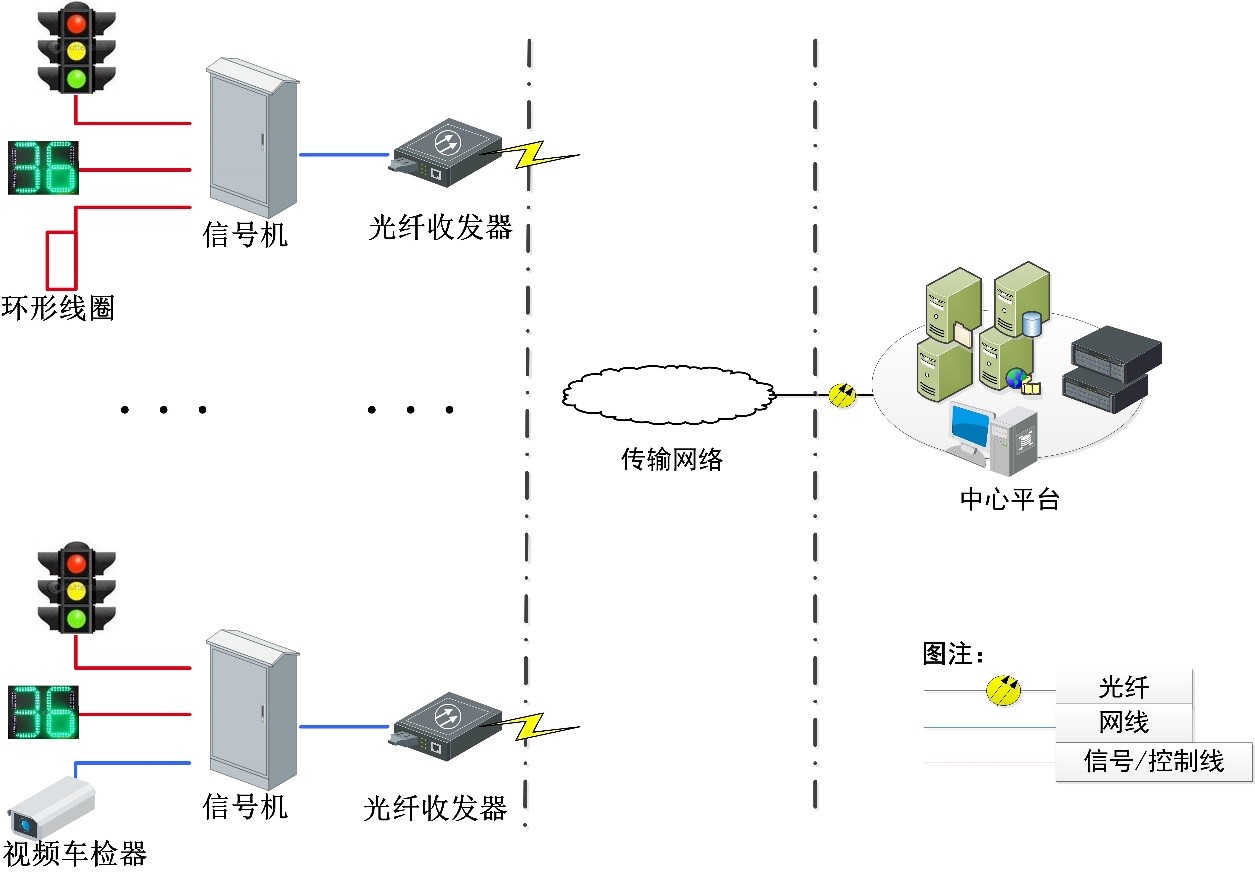 交通信號(hào)控制系統(tǒng)解決方案