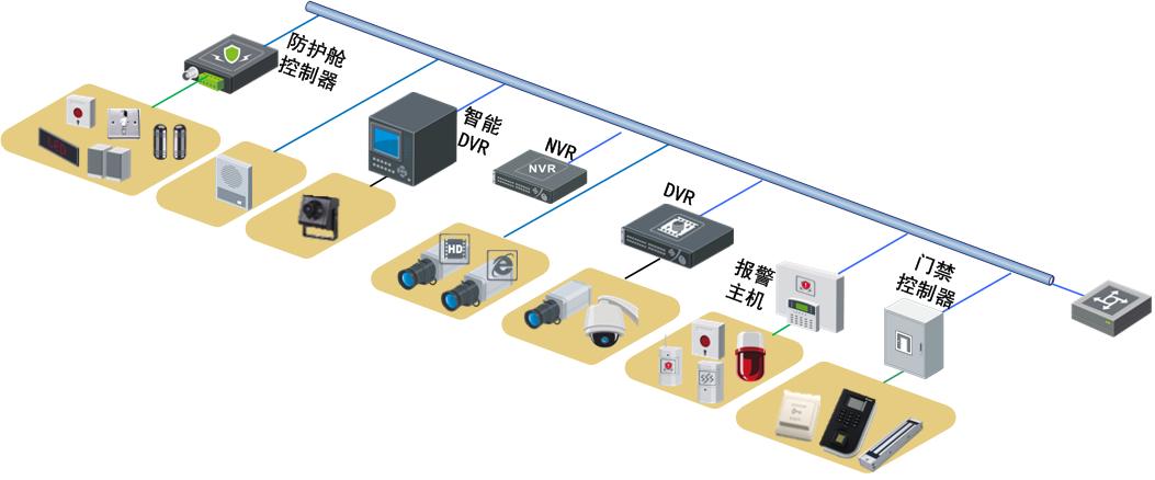 自助銀行解決方案