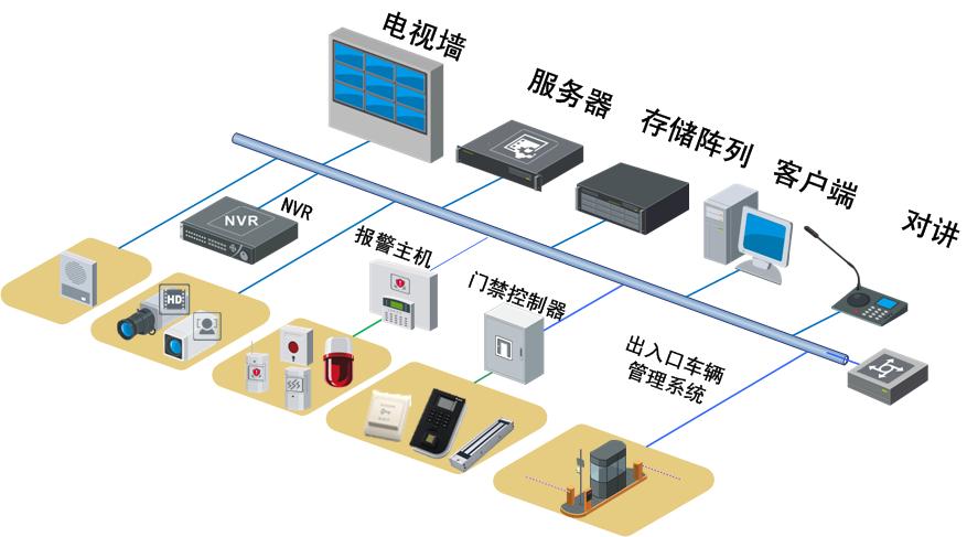 銀行辦公大樓解決方案
