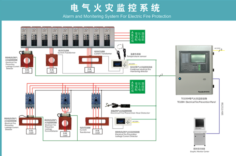 領(lǐng)航集團(tuán)為您提供電氣火災(zāi)監(jiān)控系統(tǒng)解決方案