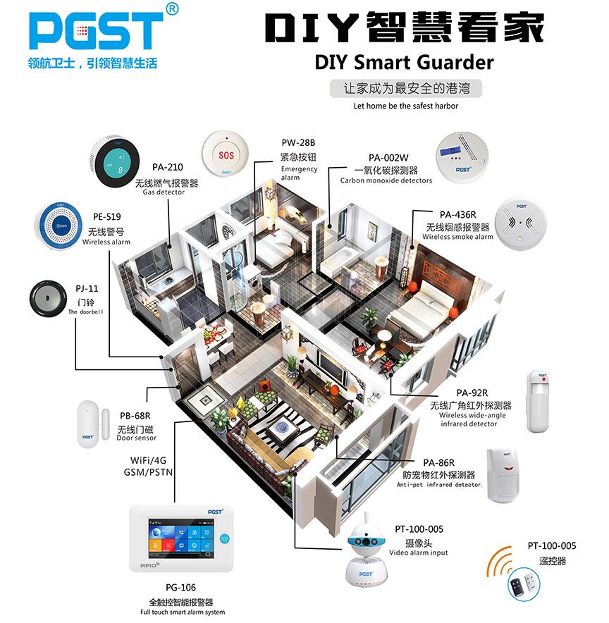 智能家居系統(tǒng) 智能家居系統(tǒng)