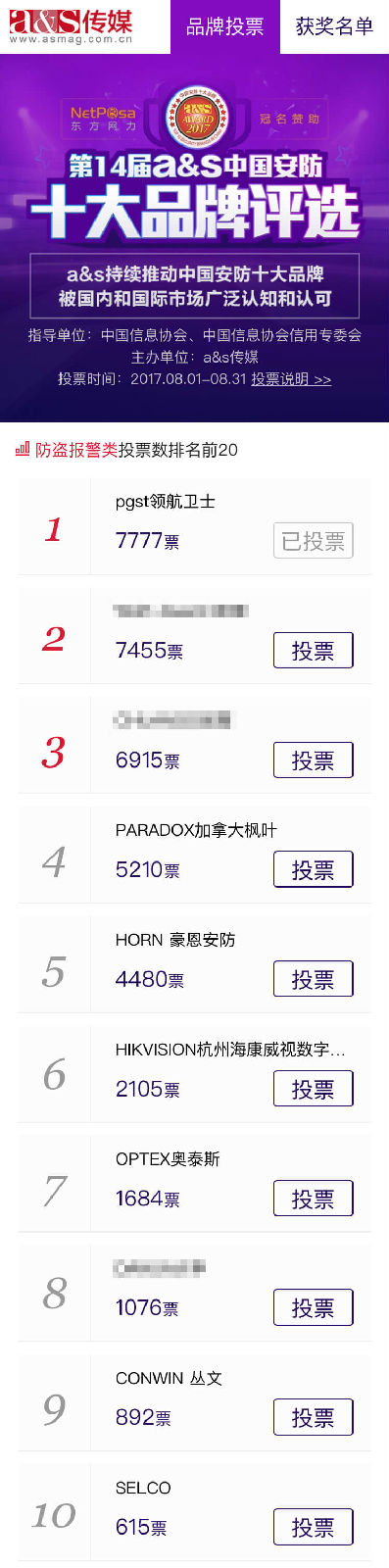 ?“中國安防十大品牌”領(lǐng)航集團榮獲第一，實至名歸