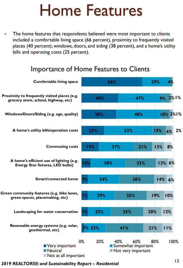 疫情之下，能提供健康環(huán)境的居住建筑到底有多重要!