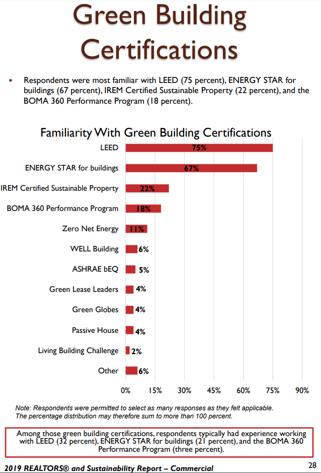 疫情之下，能提供健康環(huán)境的居住建筑到底有多重要!