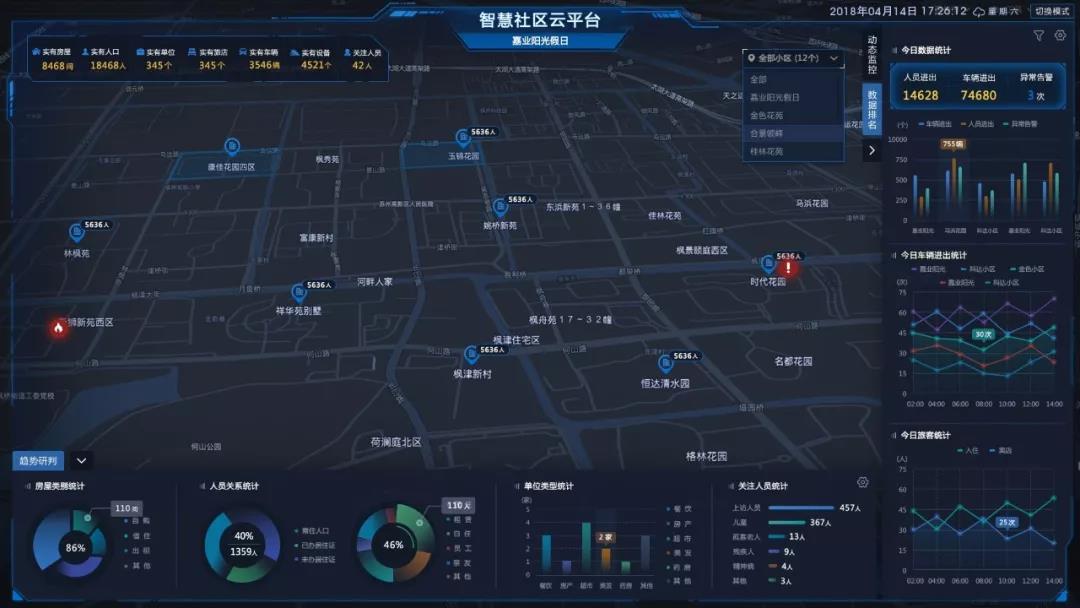 智慧社區(qū)在安防企業(yè)建設(shè)下的蓄勢與順勢