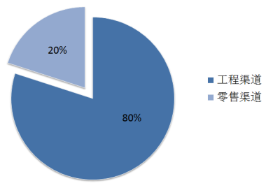 教您了解智能家居產(chǎn)業(yè)鏈 教您了解智能家居產(chǎn)業(yè)鏈