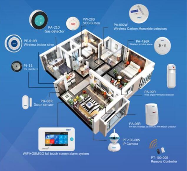 煙霧報(bào)警器的市場(chǎng)應(yīng)用 煙霧報(bào)警器的市場(chǎng)應(yīng)用
