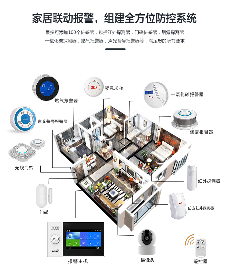 周界感應報警系統(tǒng)和防盜報警系統(tǒng)的組成