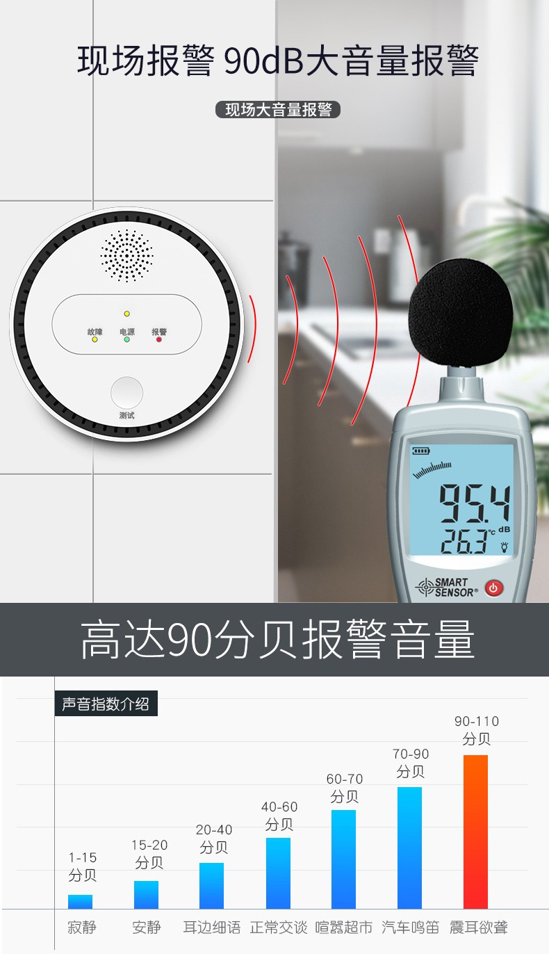 燃?xì)庑孤┨綔y器在發(fā)出警報后該怎么處理?