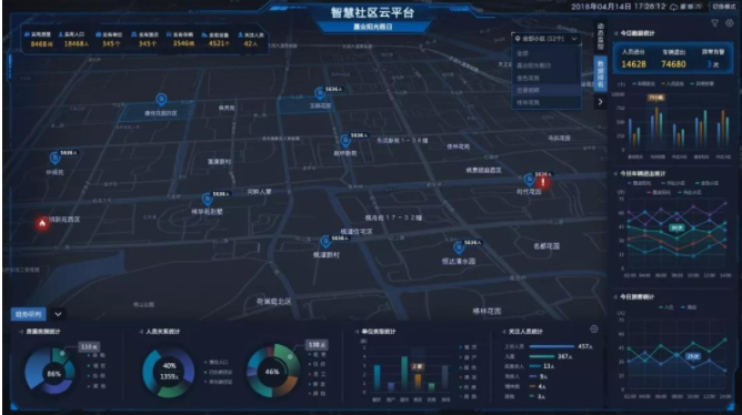 智慧社區(qū)在安防企業(yè)建設(shè)下的蓄勢與順勢