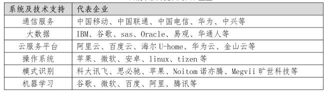 教您了解智能家居產(chǎn)業(yè)鏈