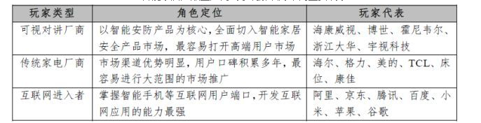 教您了解智能家居產(chǎn)業(yè)鏈