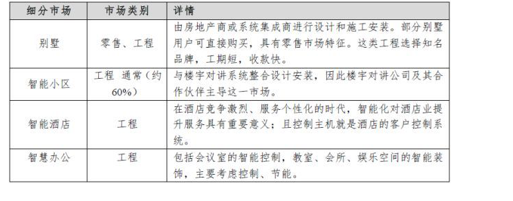 教您了解智能家居產(chǎn)業(yè)鏈