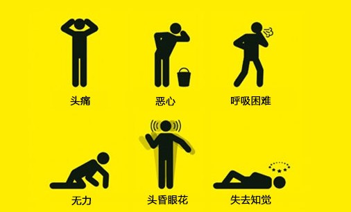 江西貴溪市發(fā)生疑似一氧化碳中毒事件