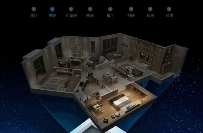 智能家居產(chǎn)品未來(lái)發(fā)展方向