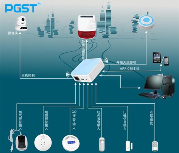 金九銀十，中小報(bào)警器企業(yè)如何應(yīng)對(duì)實(shí)際經(jīng)營中的困難！