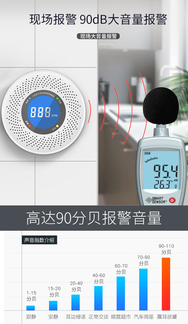 一氧化碳中毒事件安全常識(圖7)