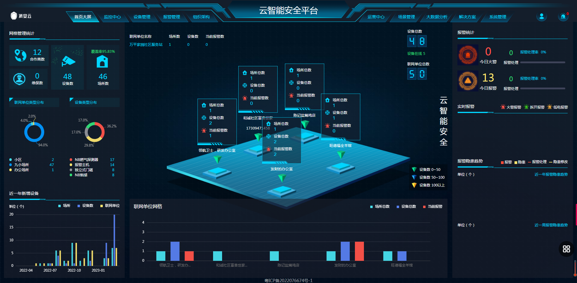 什么是智能家居，智慧安防