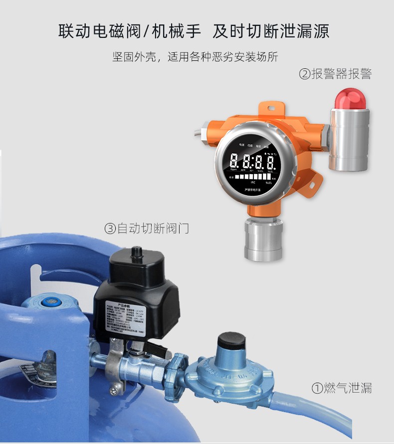 使用燃?xì)庠畹淖⒁馐马?xiàng)