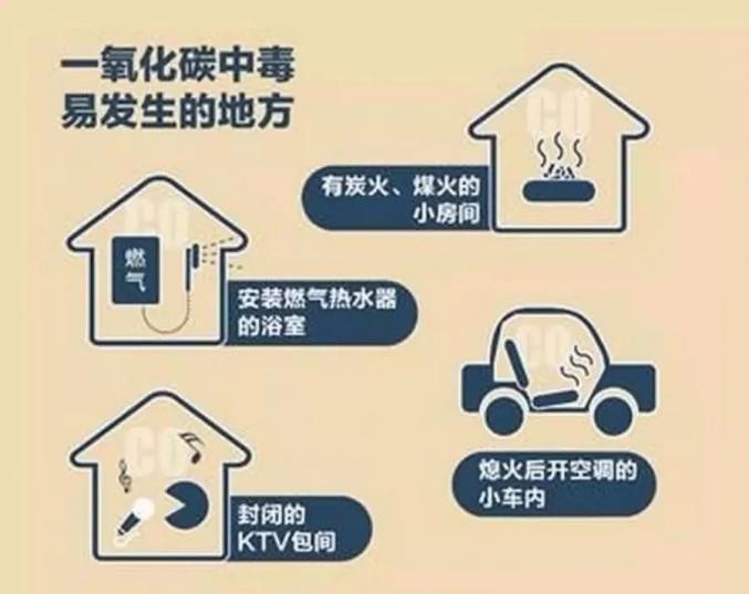 一氧化碳對人體的危害