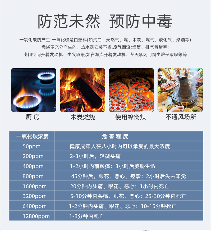 預防一氧化碳中毒走進千萬家